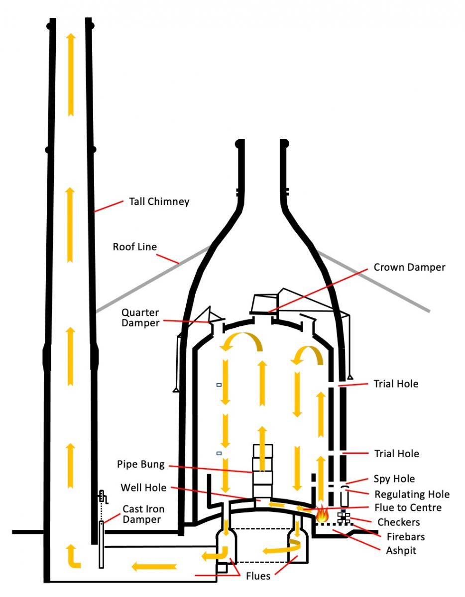 Downdraught Skeleton Oven with separate chimney