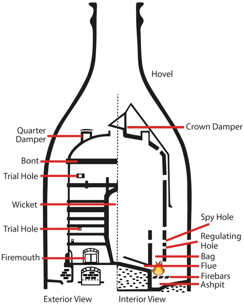 Updraught Hovel-type