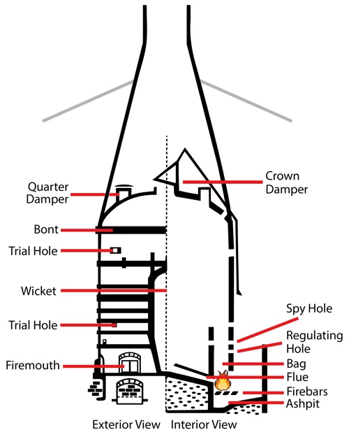 Updraught Stack-type