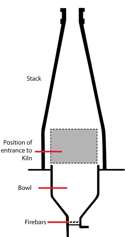 Calcining Kiln